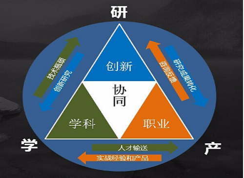 產(chǎn)學研合作的好處