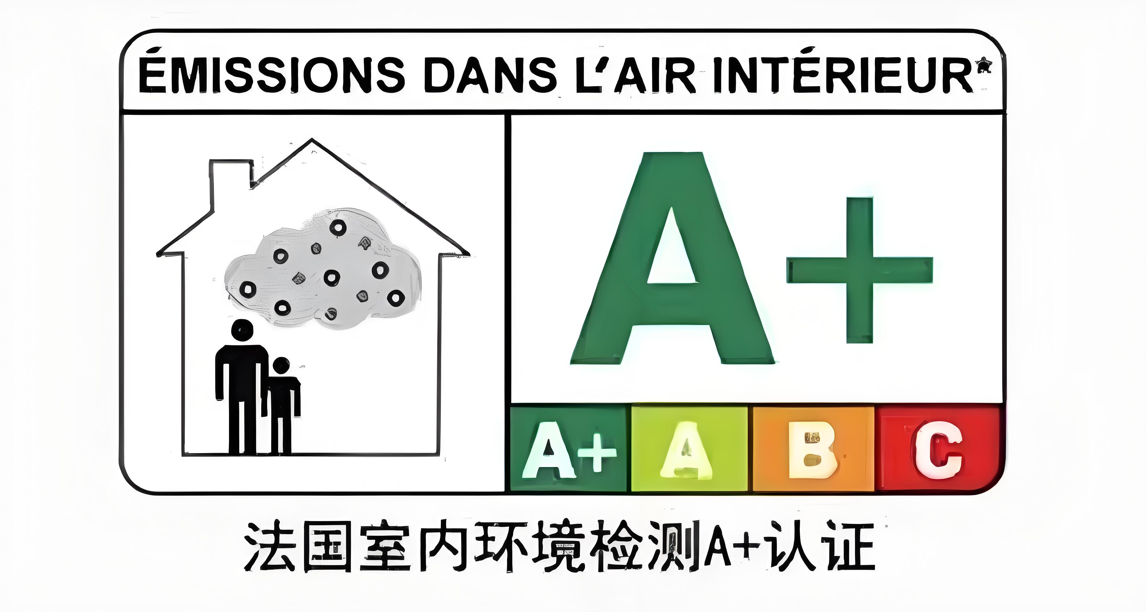 法國A+環(huán)保認(rèn)證有哪幾個等級?
